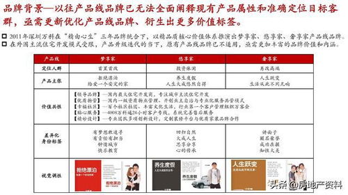 萬科地產(chǎn)全產(chǎn)品線打造與營銷策劃實踐 從研發(fā)設計到市場引爆的戰(zhàn)略之道