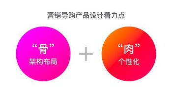 營銷導購的味道 從產(chǎn)品設計到市場營銷的獨特路徑